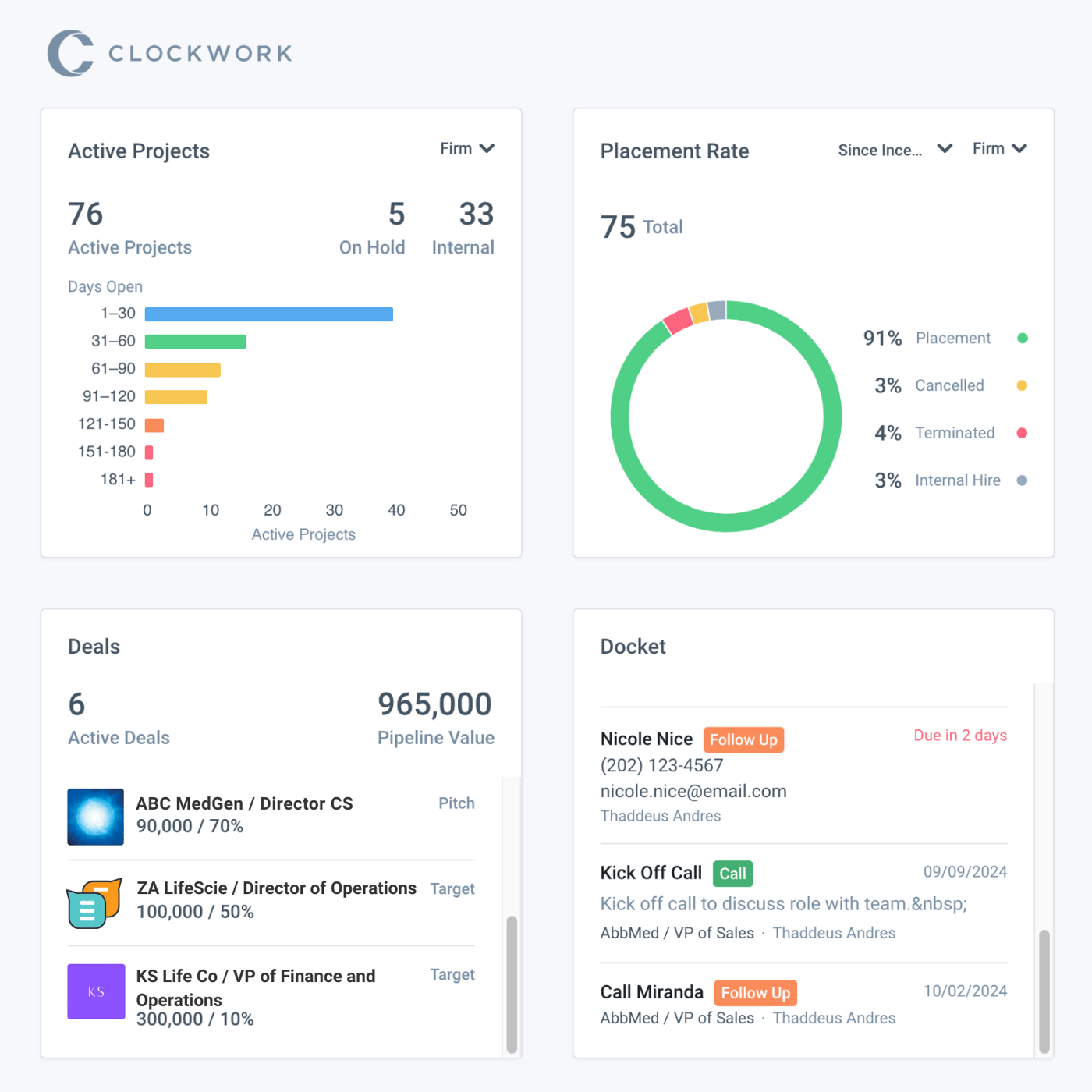 Clockwork Recruiting - Executive Search Software & Solutions | Clockwork