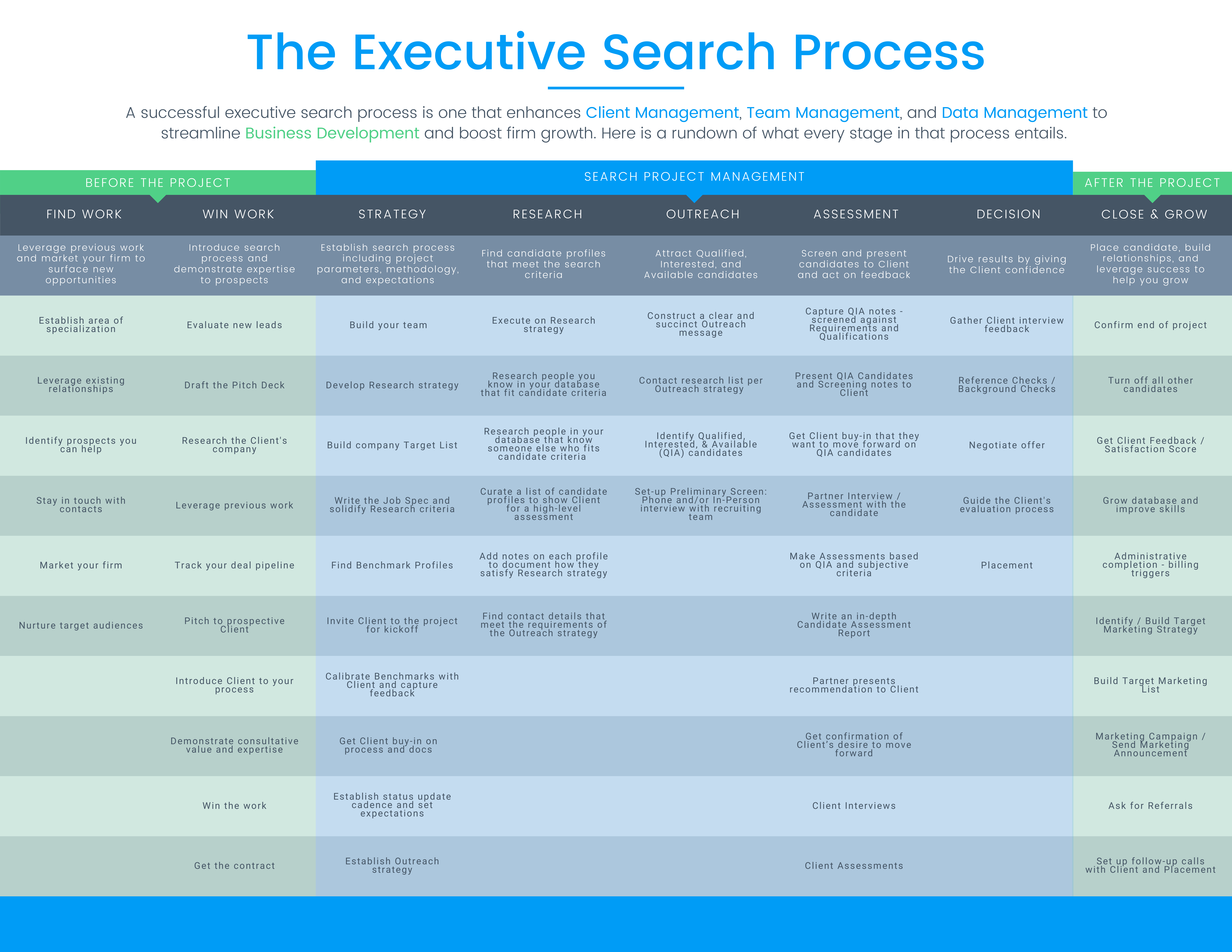 The Eight Stages of Successful Retained Search