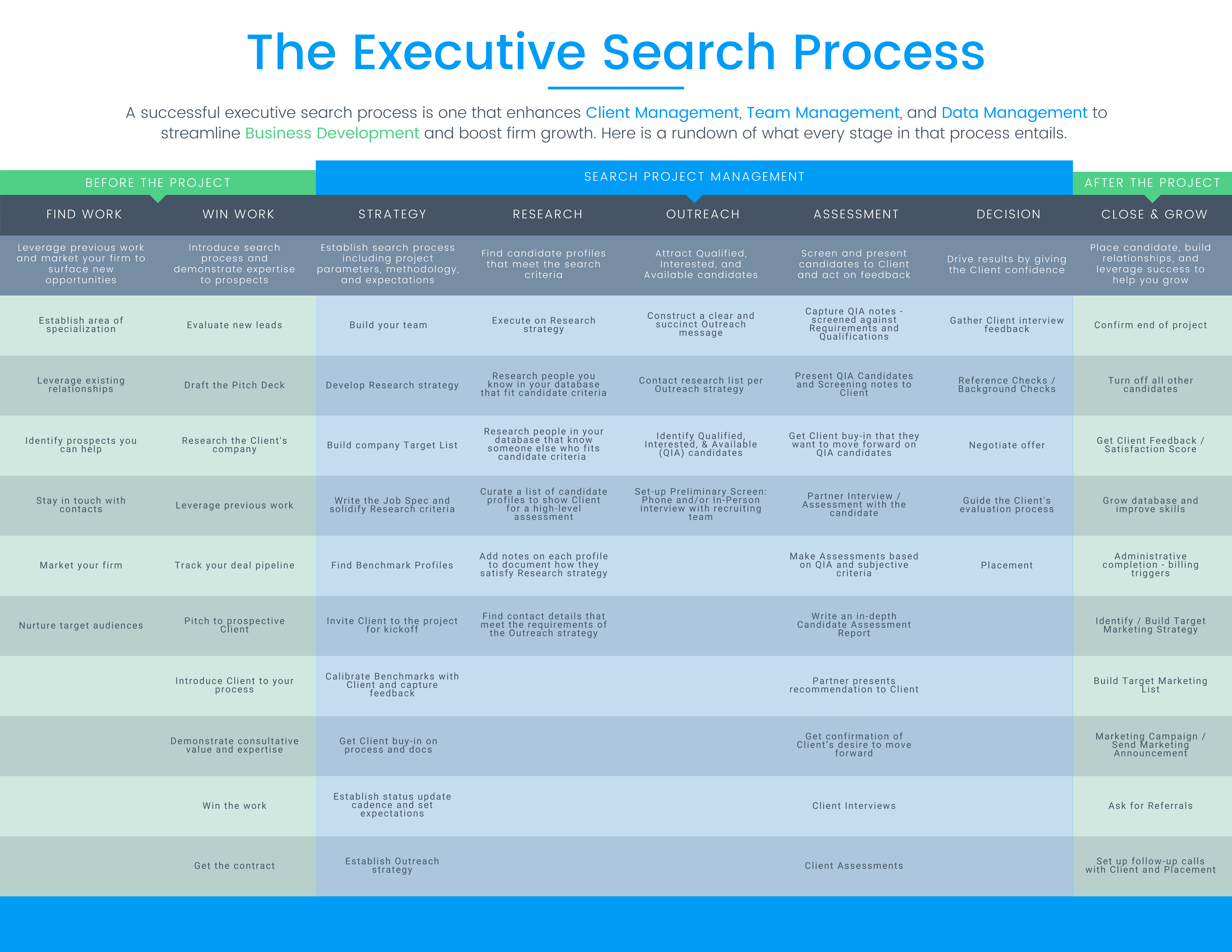 The Eight Stages of Successful Retained Search Cheat Sheet 