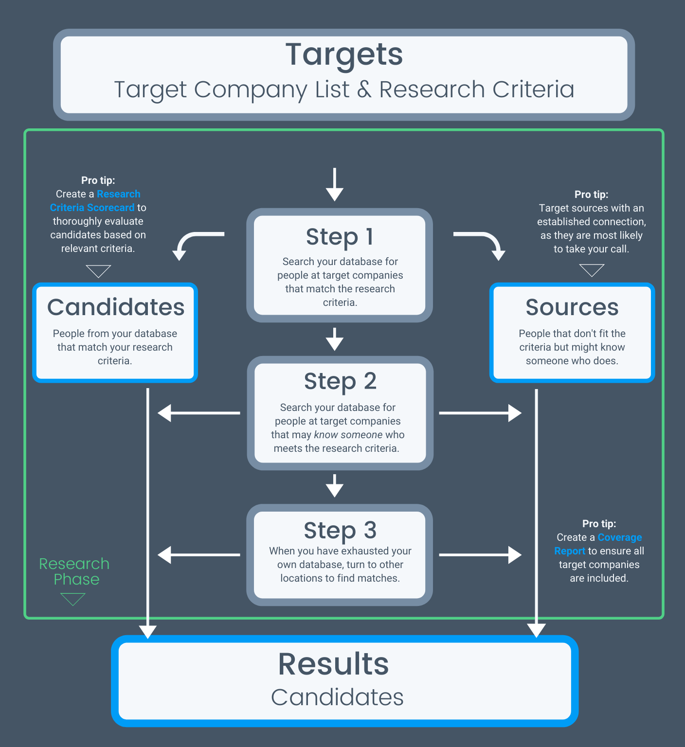 researcher_workflow_Clockwork