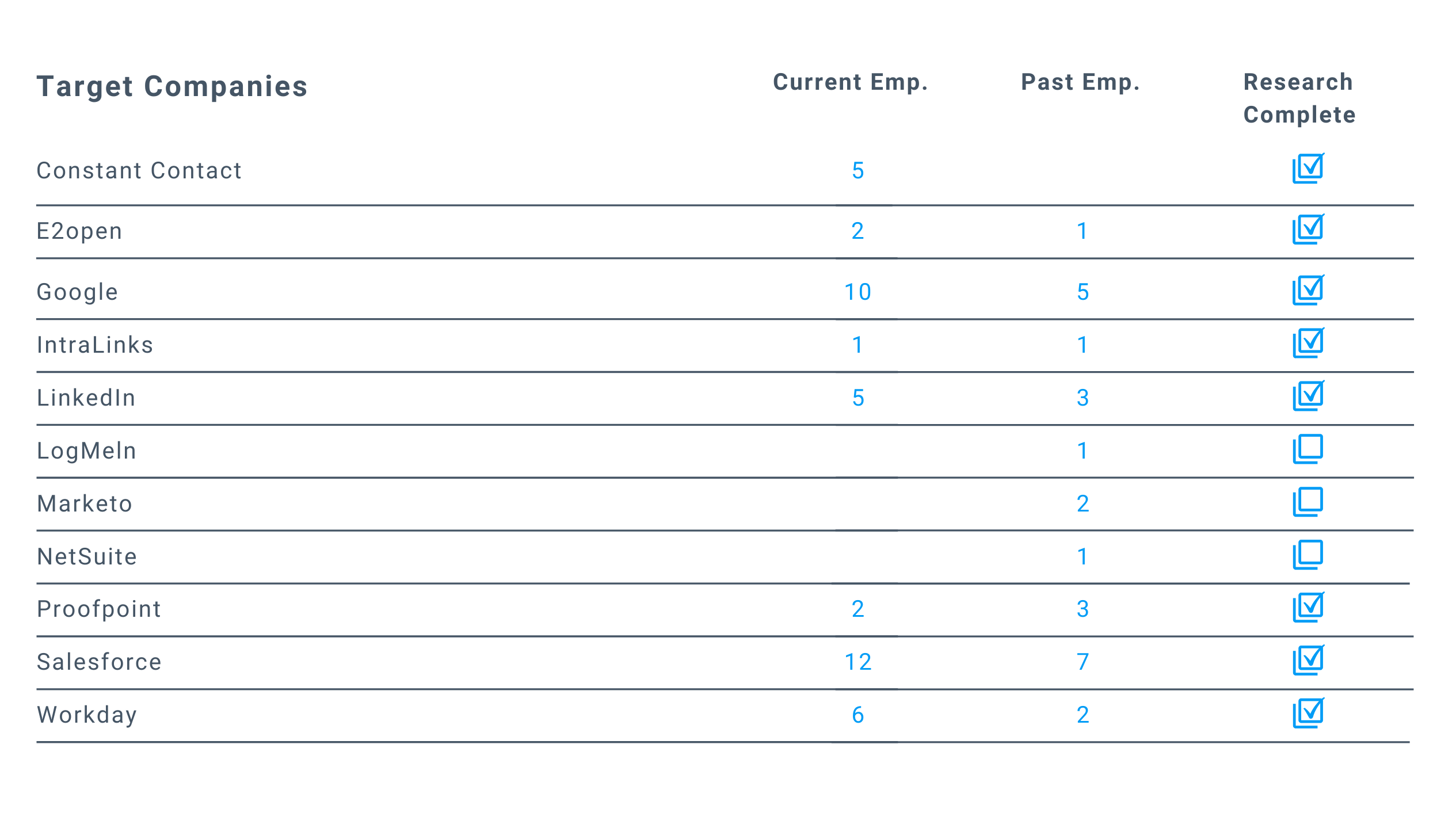 executive_research_coverage_report_example_Clockwork