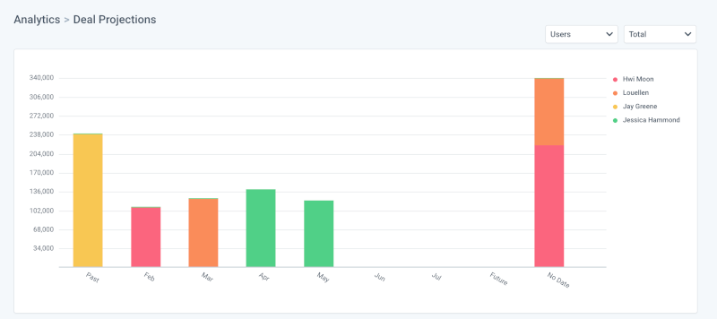 clockwork_deal_projection_report