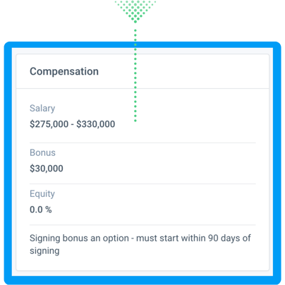 Compensation Card