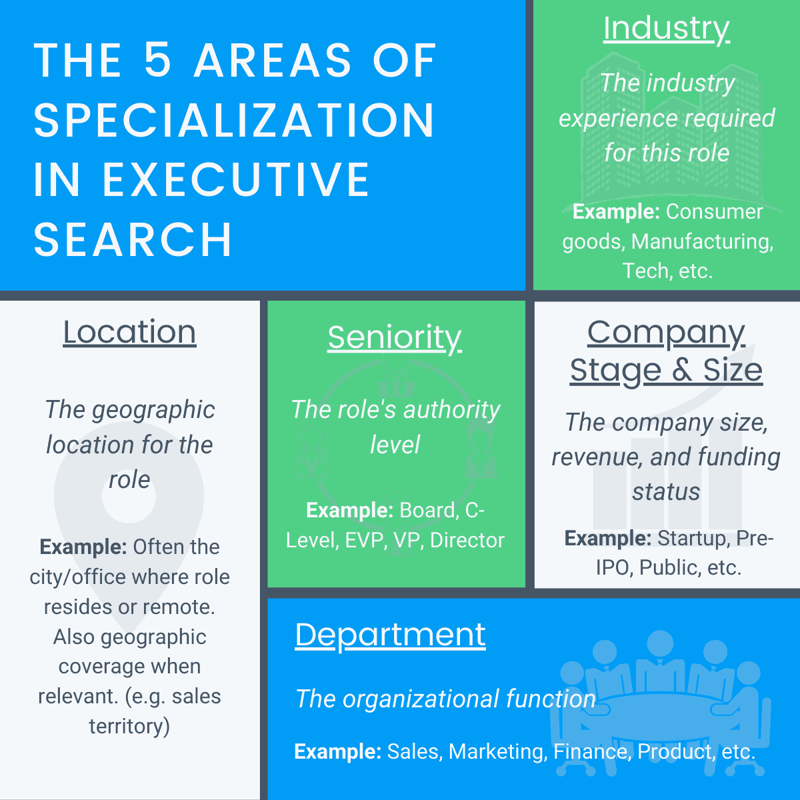 Leveraging-Your-Executive-Search-Specialty-Infographic