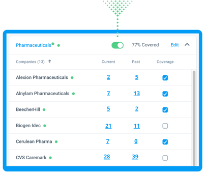 NEW Target List Visibility