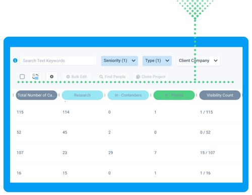 New project metrics