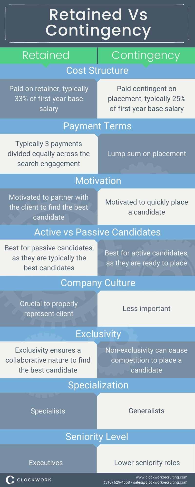 The Difference In Contingency Recruiting vs Retained Search: Which One ...